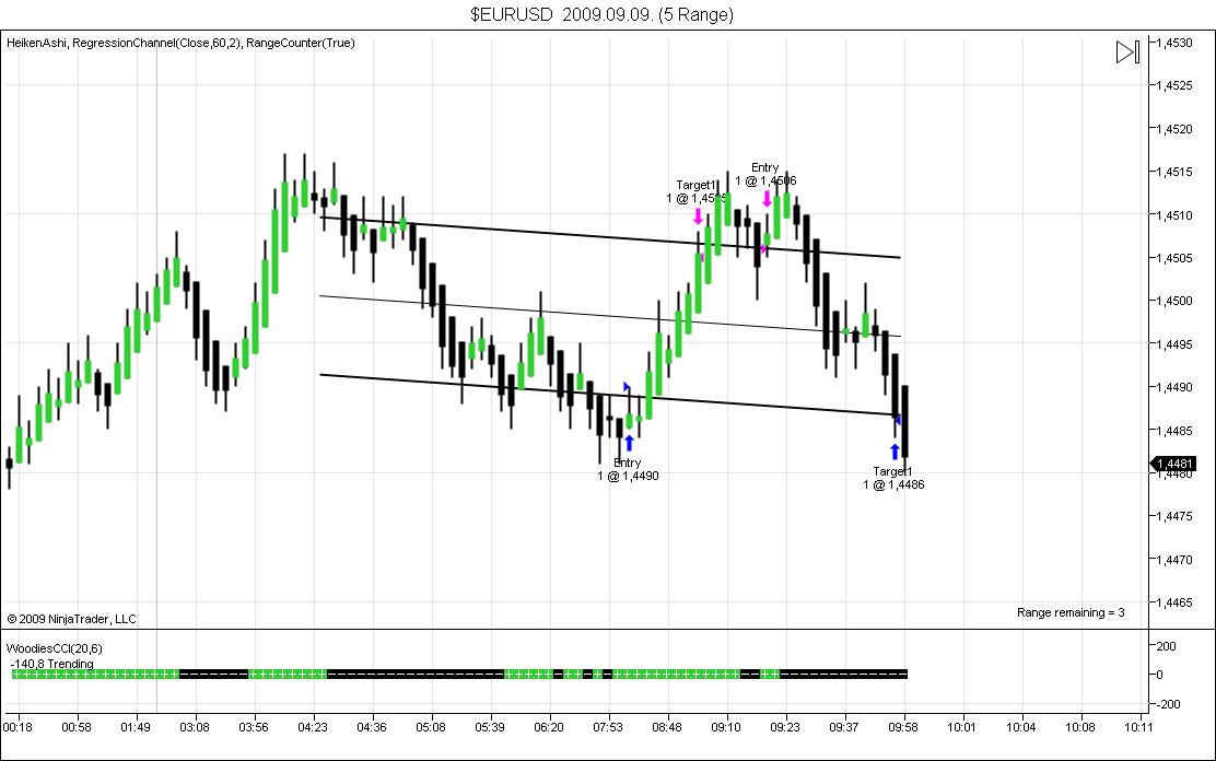 EURUSD 2 treidi 35 pips....jpg