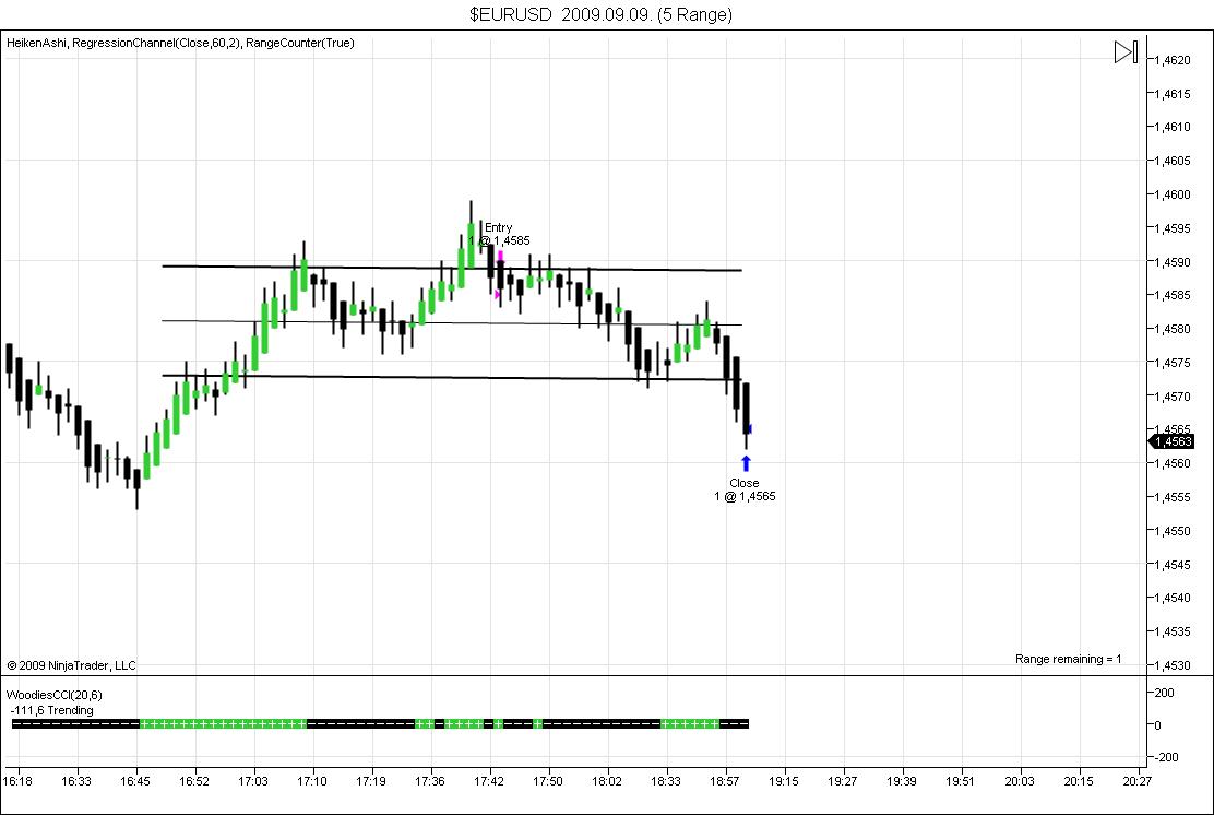 $EURUSD  2009_09_09_ (5 Range).jpg
