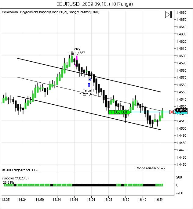 $EURUSD  2009_09_10.jpg
