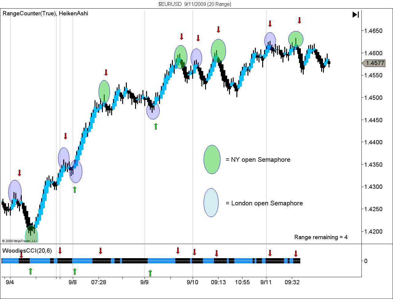$EURUSD  9_11_2009 (20 Range).jpg