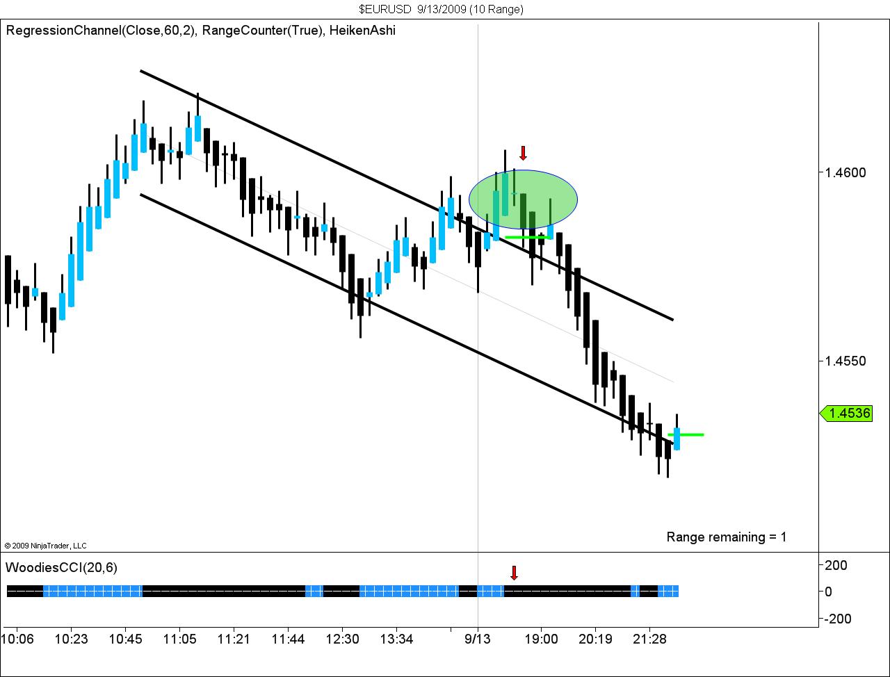 $EURUSD  9_13_2009 (10 Range).jpg