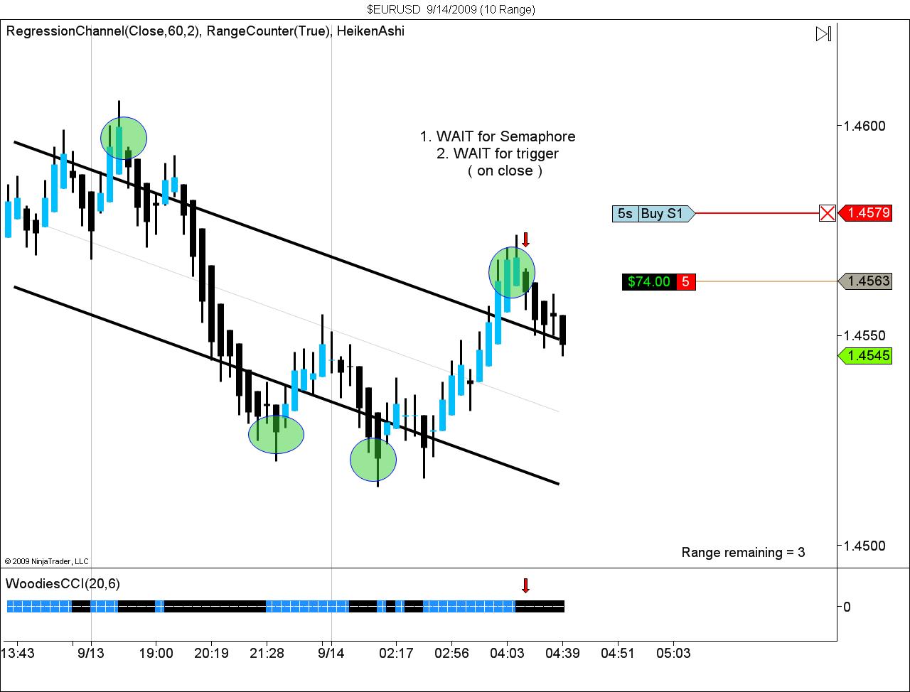 $EURUSD  9_14_2009 (10 Range).jpg