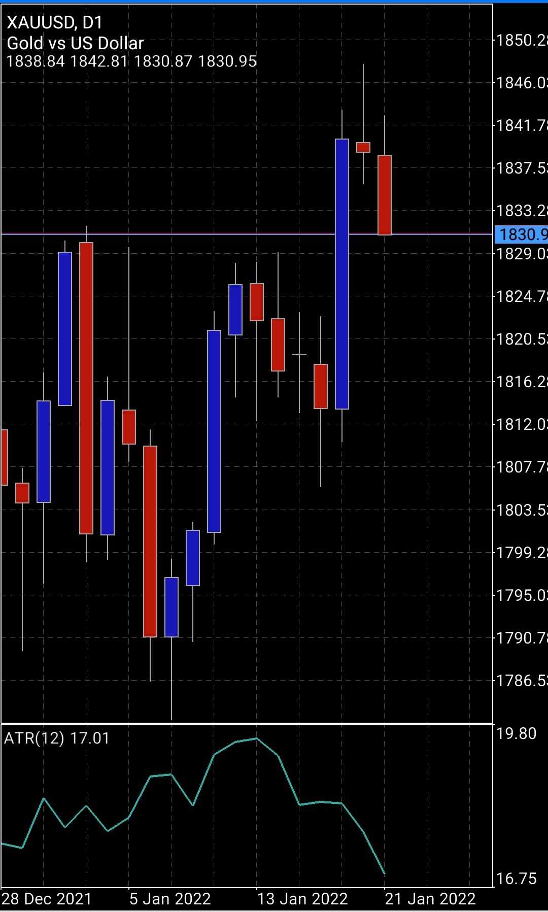 Screenshot_20220121-035728_MetaTrader 5.jpg