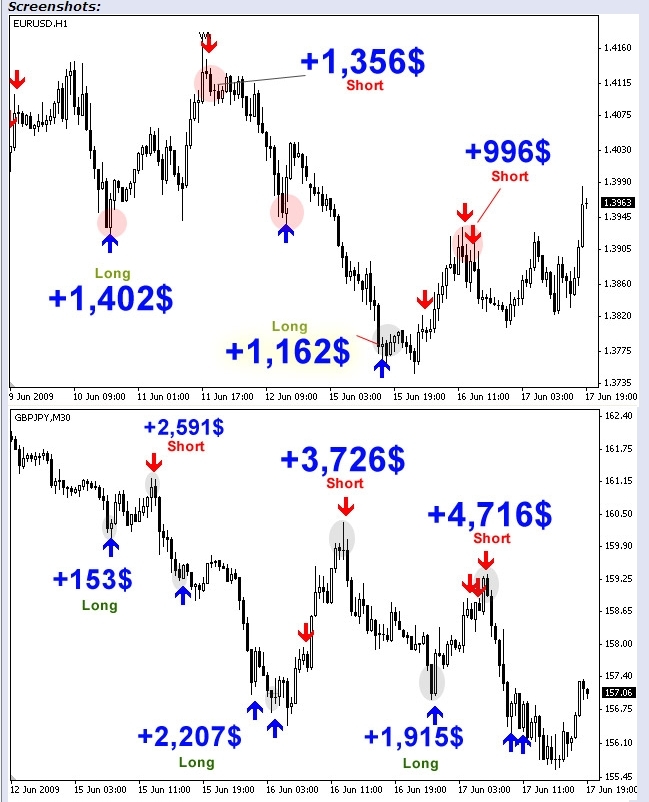 dynamic range showing dollar on chart.jpg