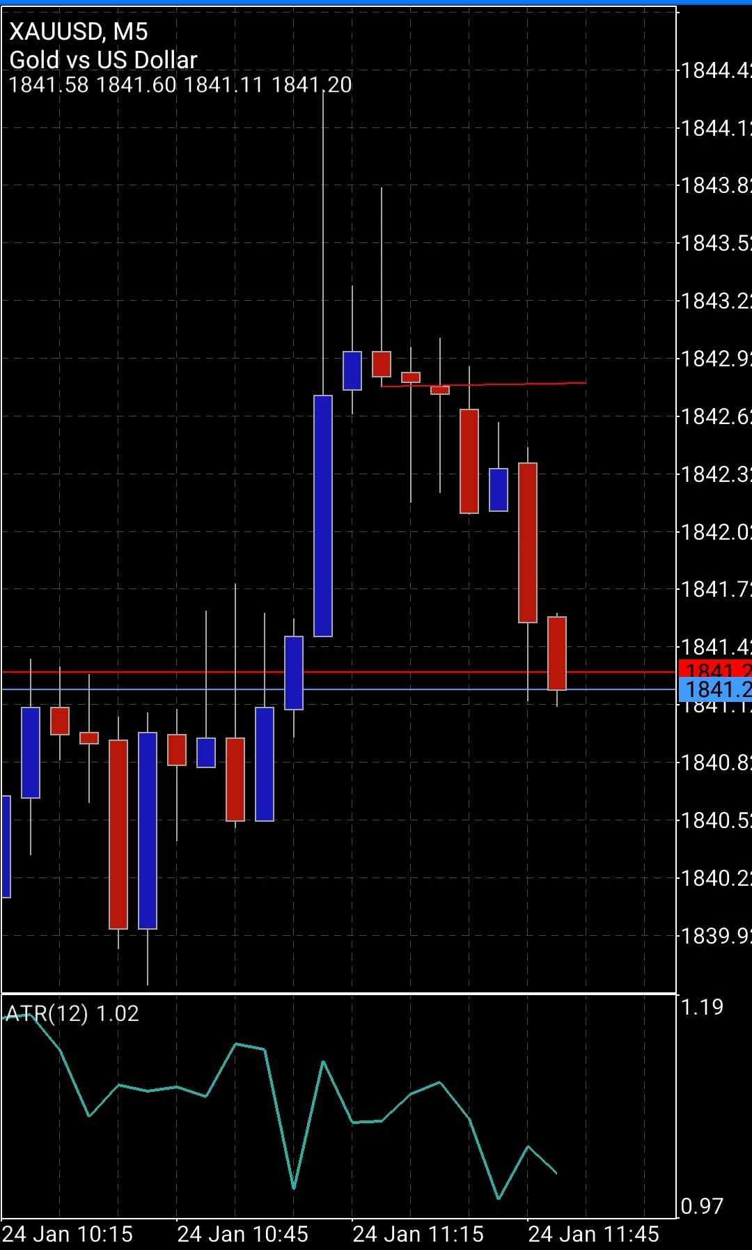 Screenshot_20220124-045223_MetaTrader 5.jpg