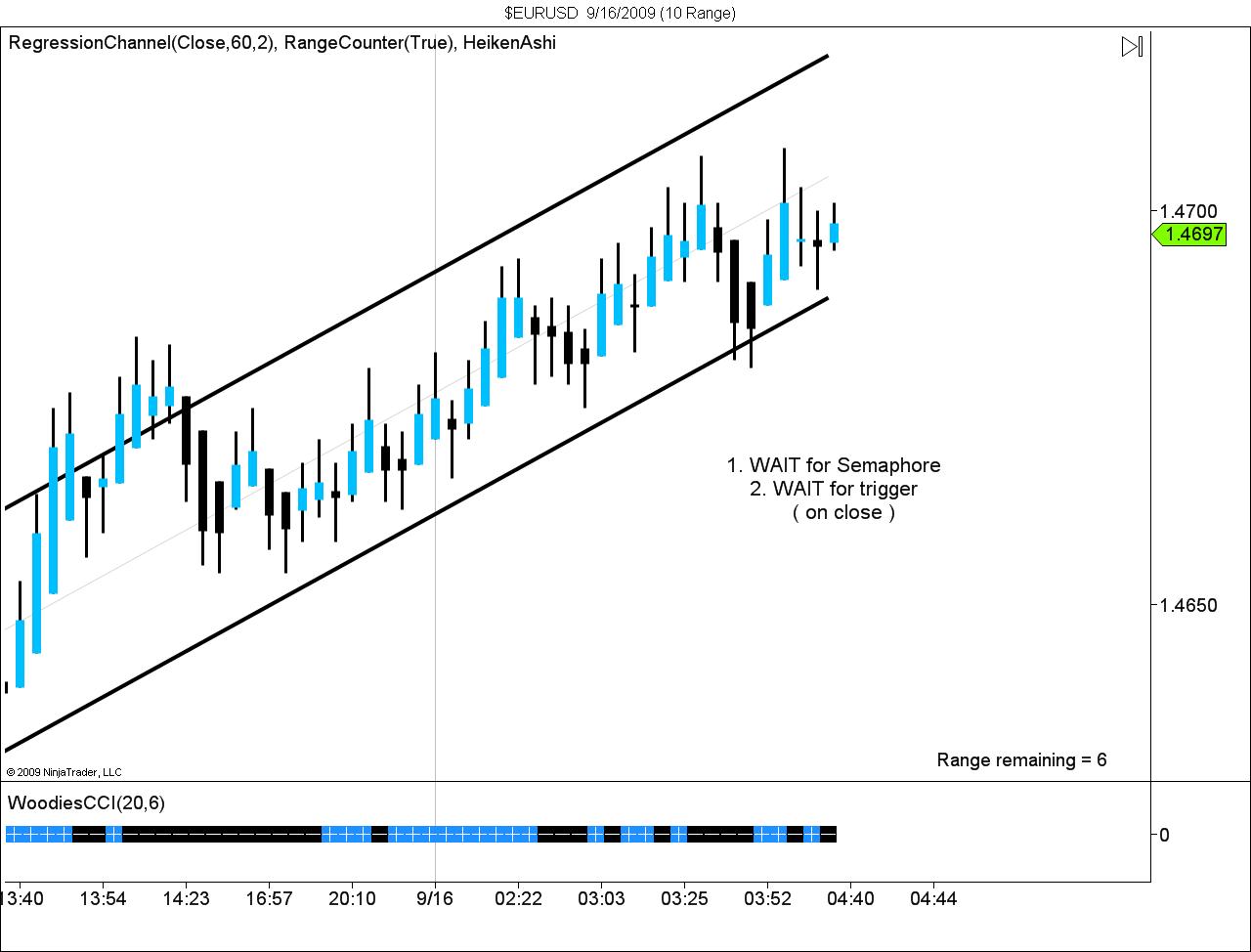 $EURUSD  9_16_2009 (10 Range).jpg