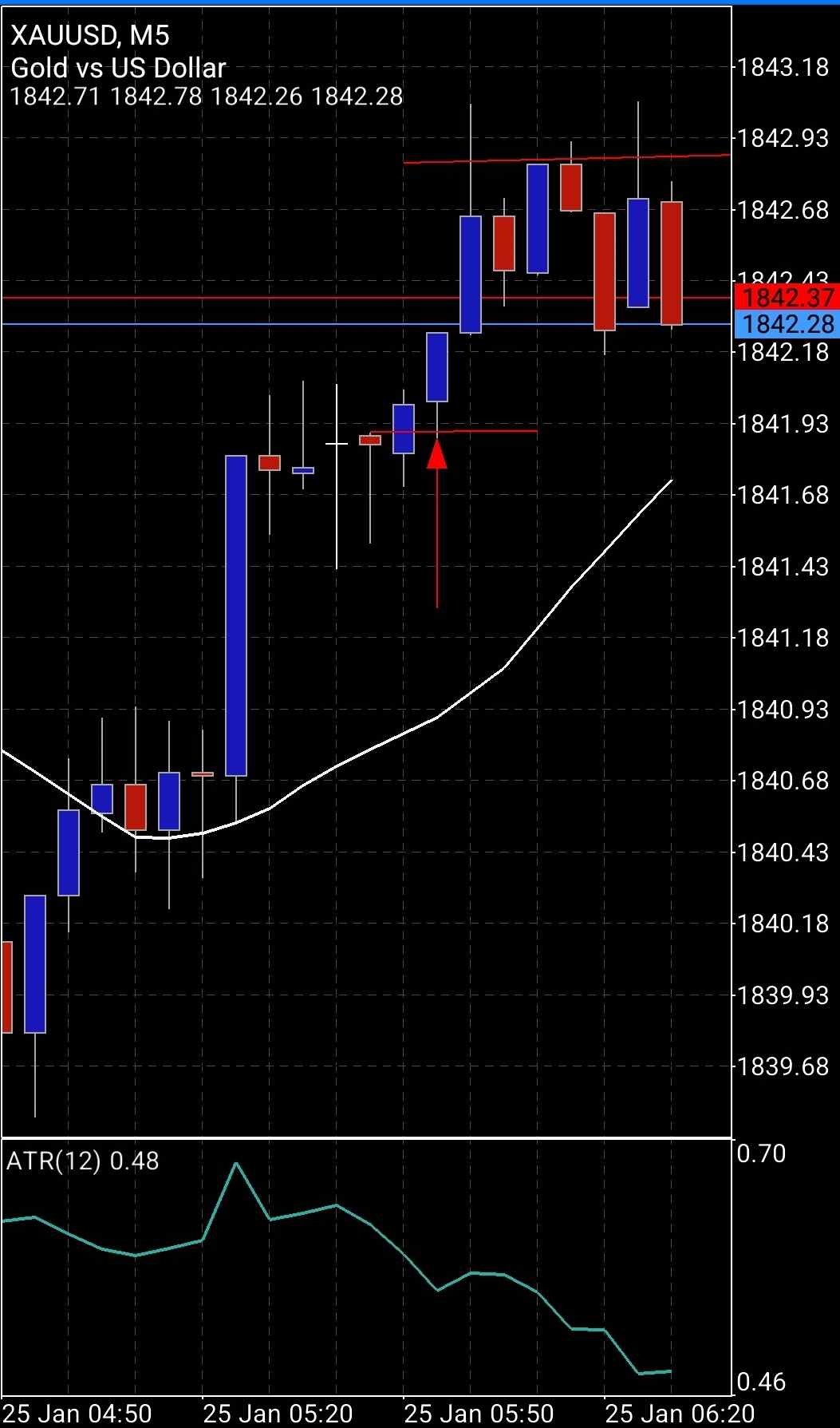 Screenshot_20220124-233235_MetaTrader 5.jpg
