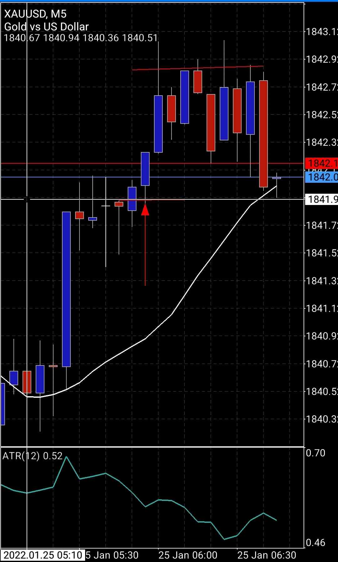 Screenshot_20220124-234612_MetaTrader 5.jpg