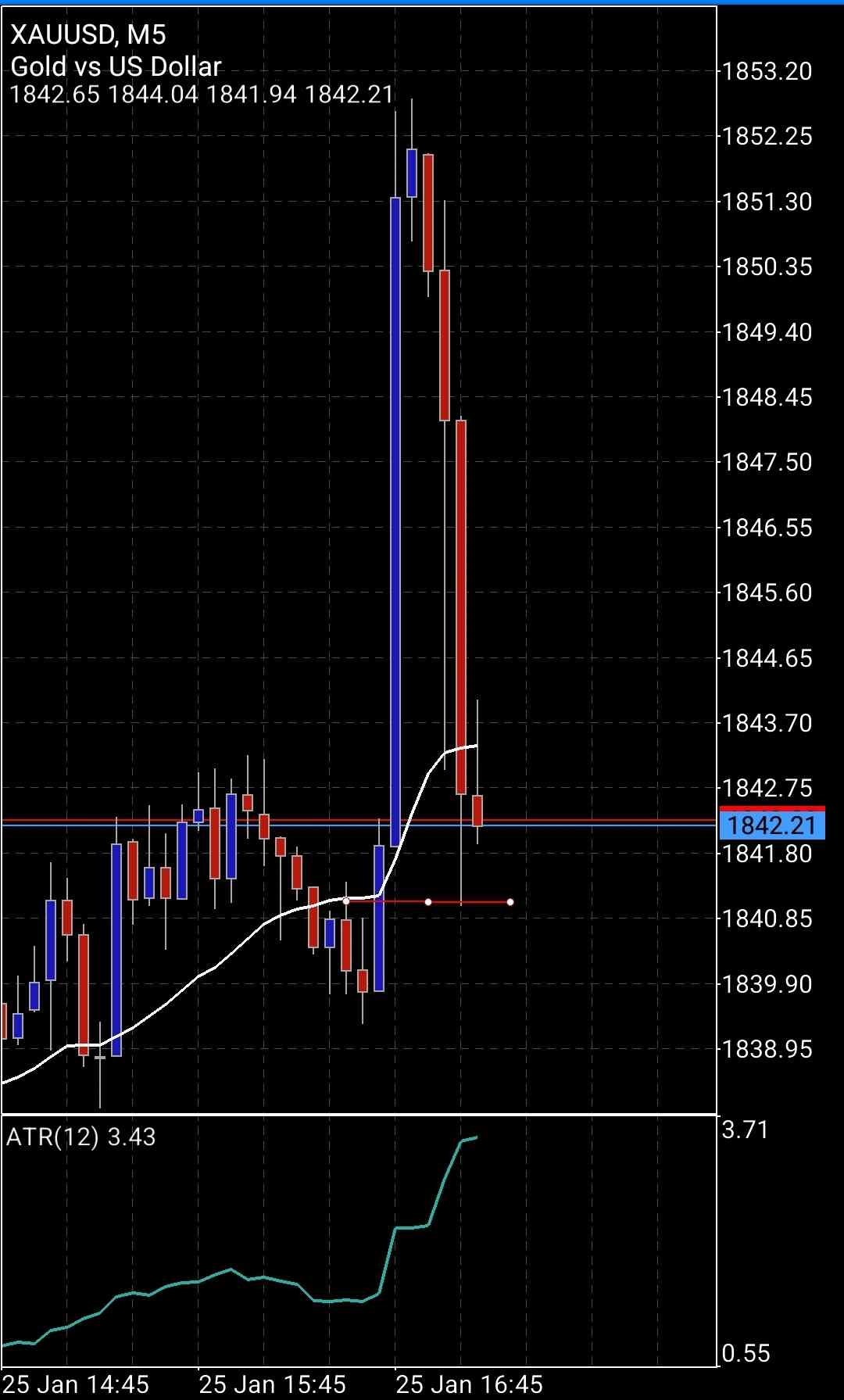 Screenshot_20220125-101313_MetaTrader 5.jpg