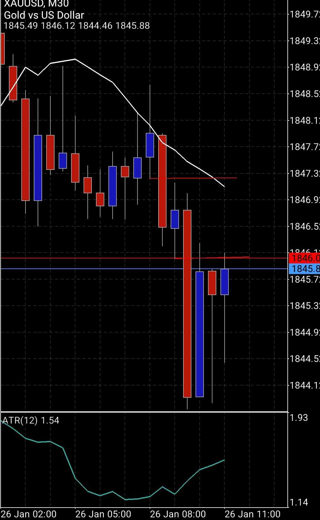 Screenshot_20220126-041909_MetaTrader 5.jpg