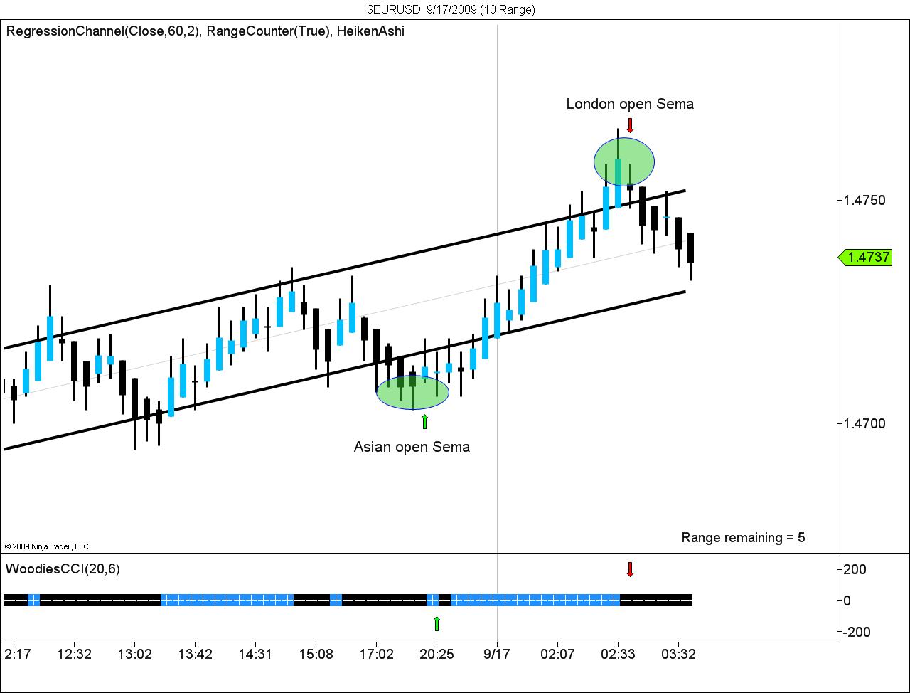 $EURUSD  9_17_2009 (10 Range).jpg