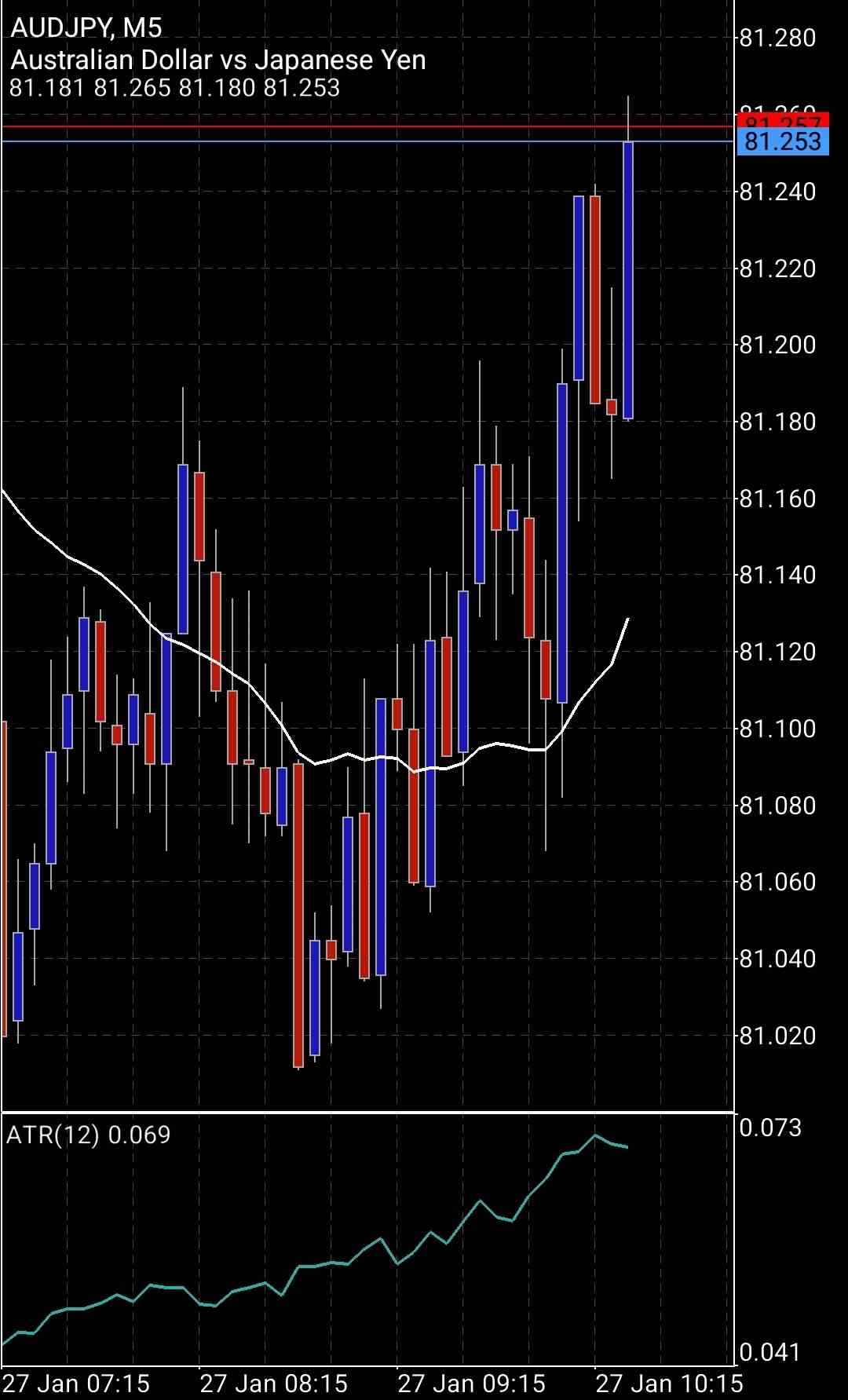 Screenshot_20220127-033007_MetaTrader 5.jpg