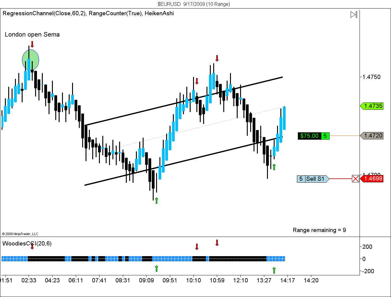 $EURUSD  9_17_2009 (10 Range).jpg