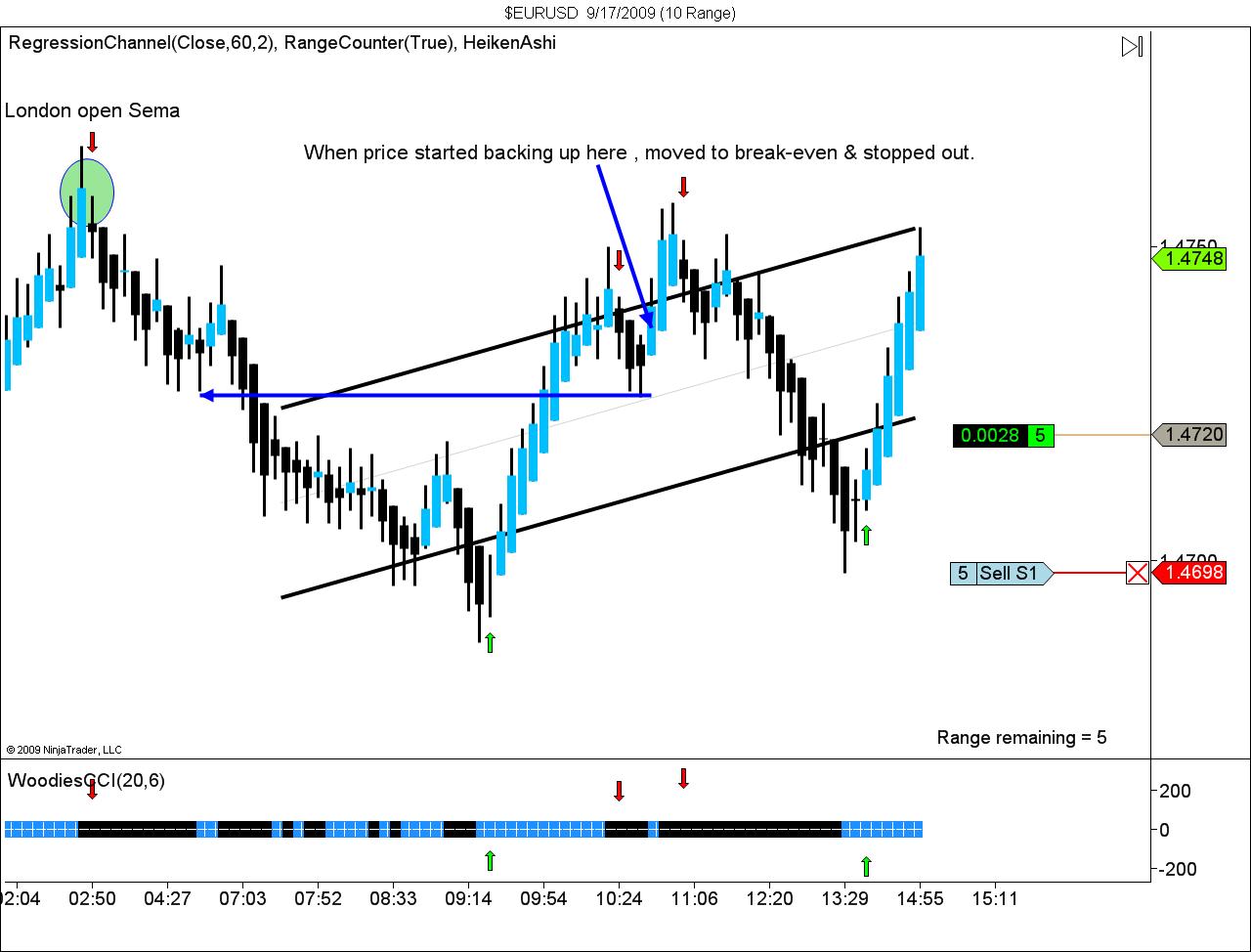 $EURUSD  9_17_2009 (10 Range).jpg