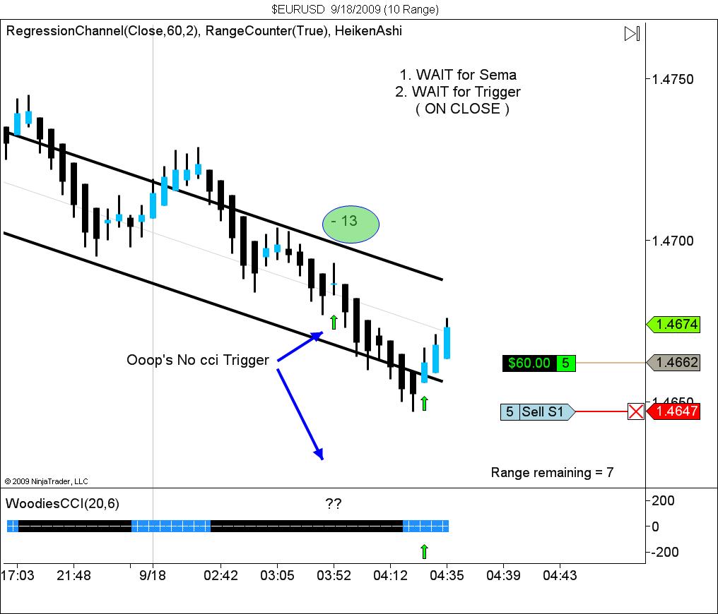 $EURUSD  9_18_2009 (10 Range).jpg