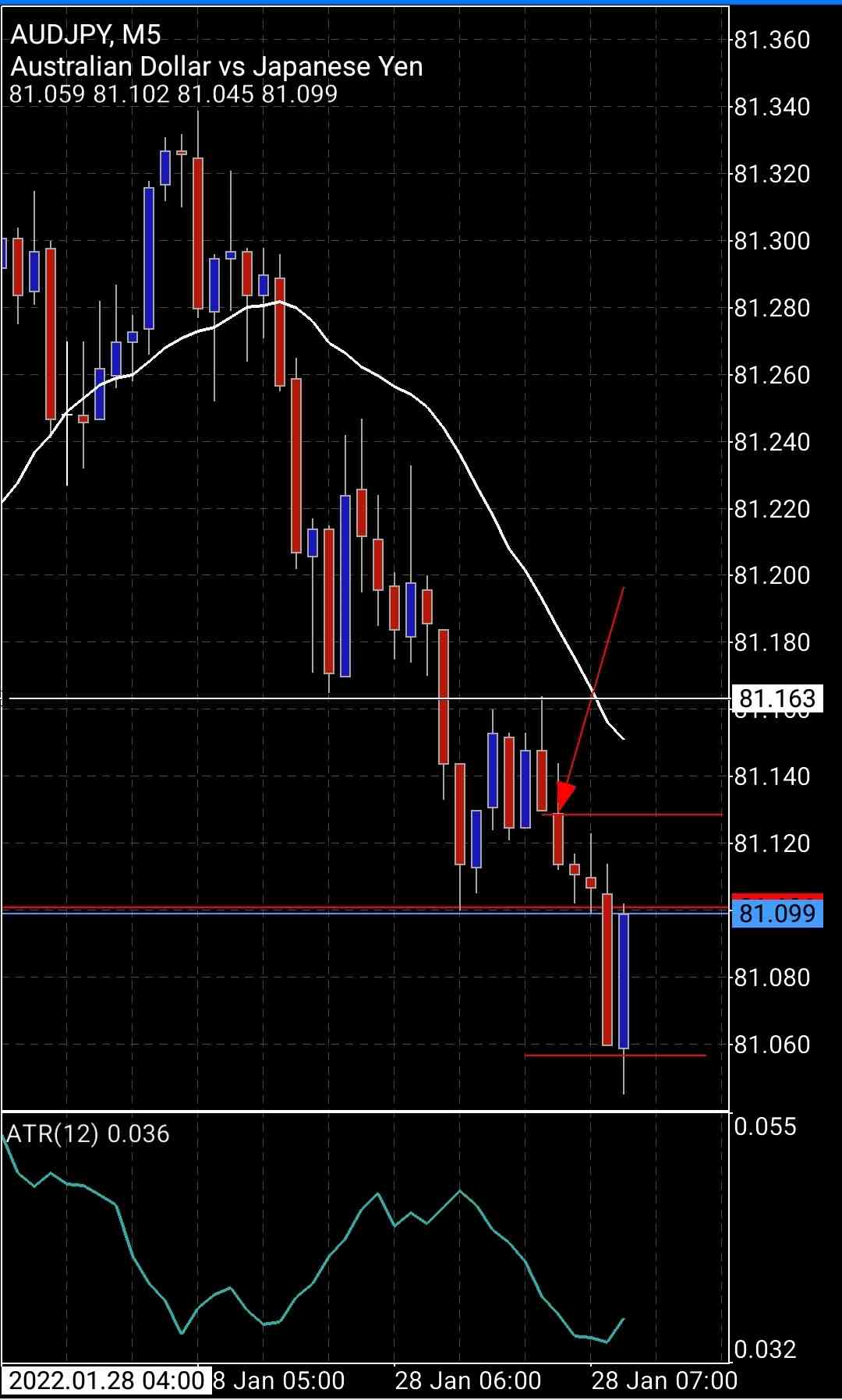 Screenshot_20220128-001342_MetaTrader 5.jpg