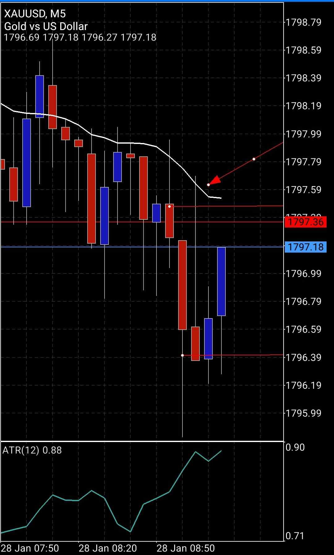 Screenshot_20220128-021736_MetaTrader 5.jpg