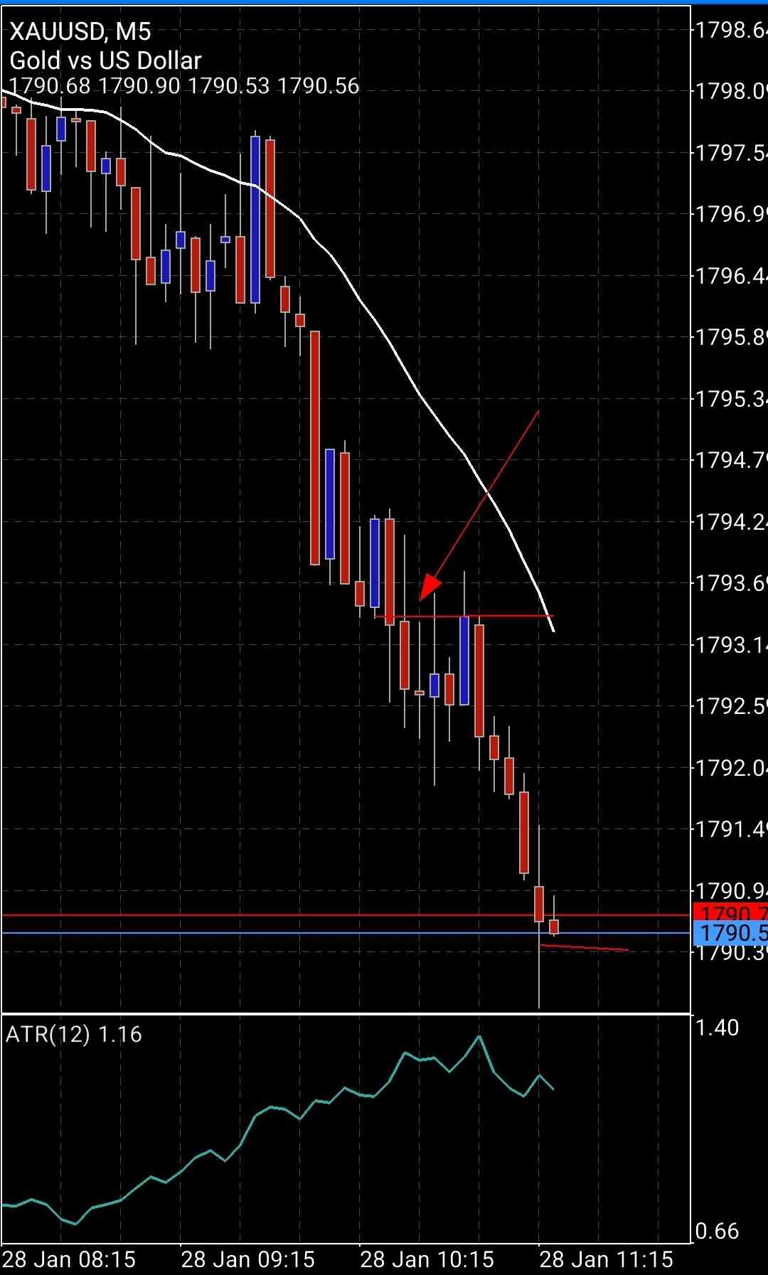 Screenshot_20220128-042210_MetaTrader 5.jpg