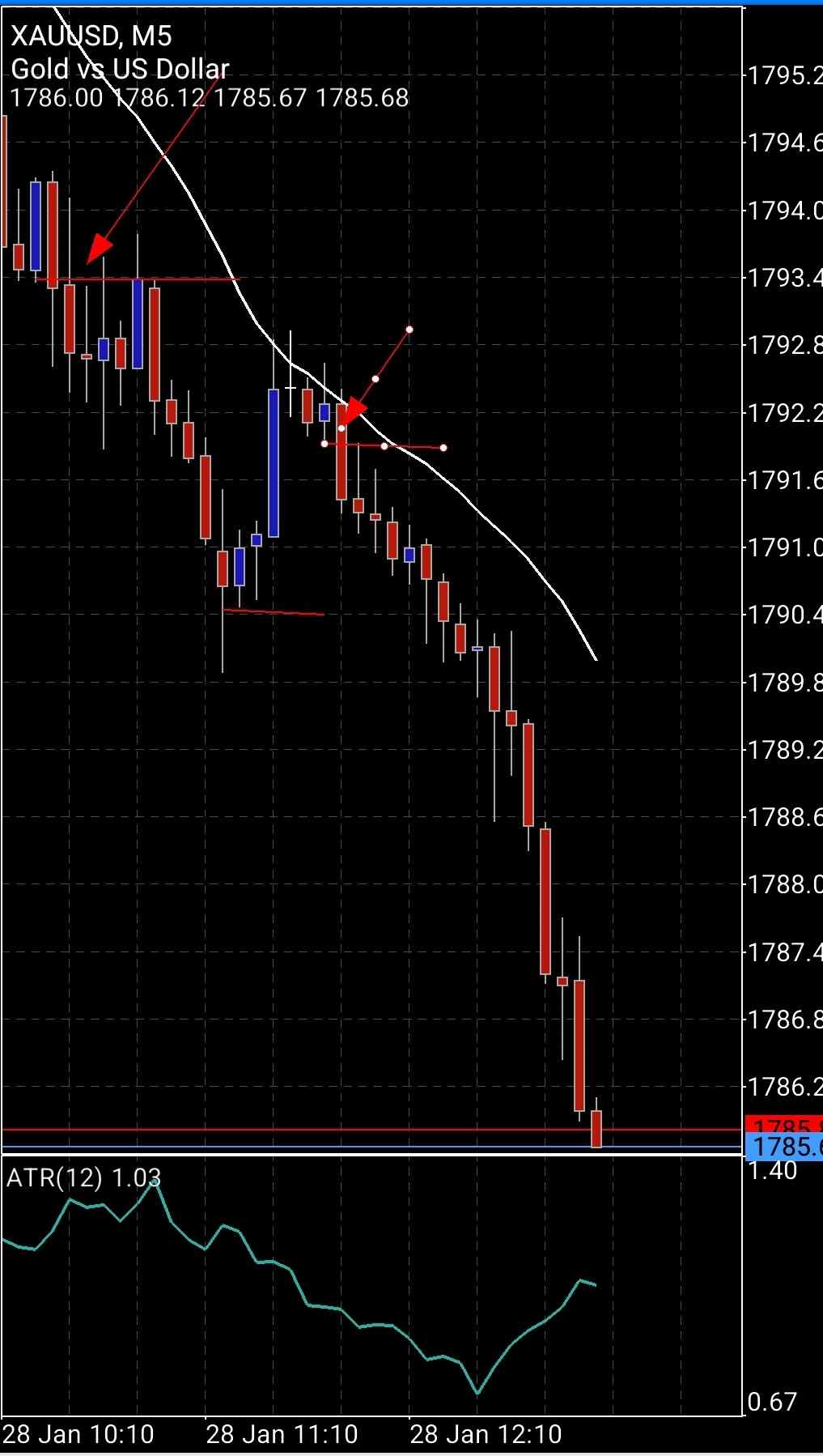 Screenshot_20220128-060607_MetaTrader 5.jpg