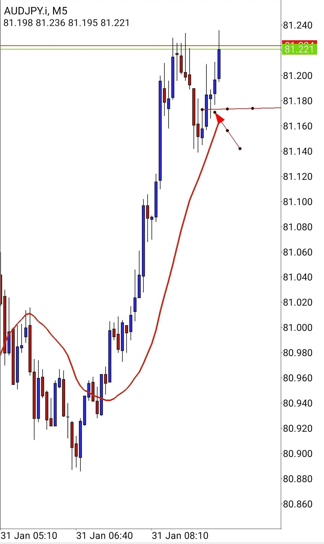 Screenshot_20220131-023316_MetaTrader 4.jpg