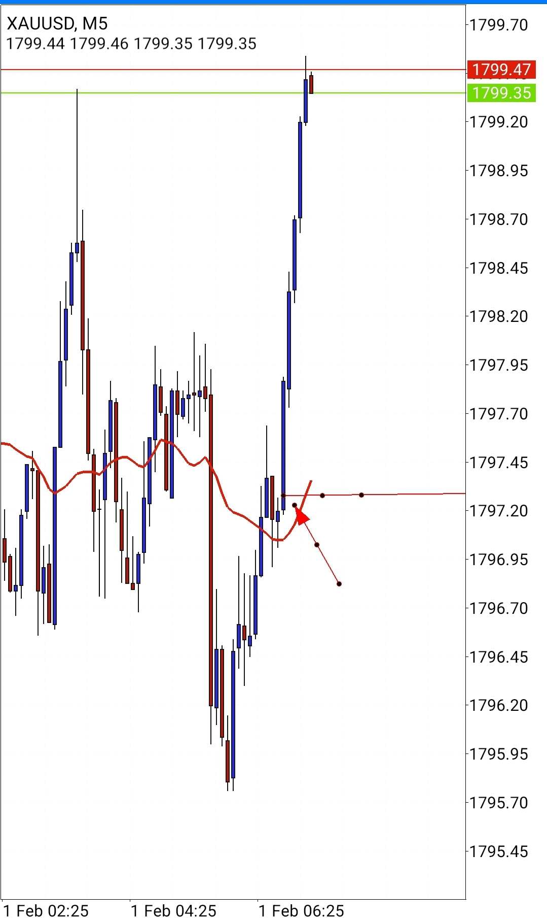 Screenshot_20220201-000043_MetaTrader 4.jpg