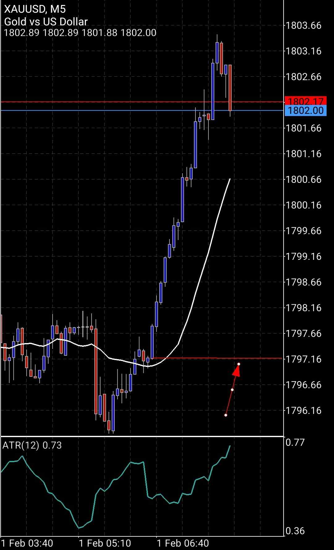 Screenshot_20220201-010950_MetaTrader 5.jpg