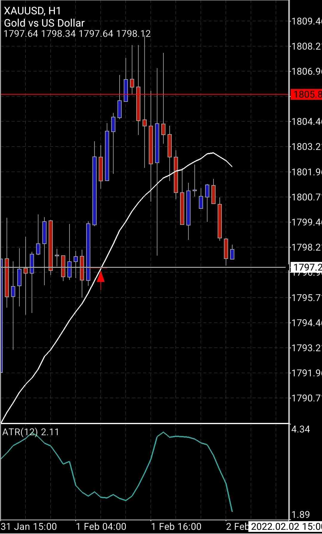 Screenshot_20220201-231313_MetaTrader 5.jpg
