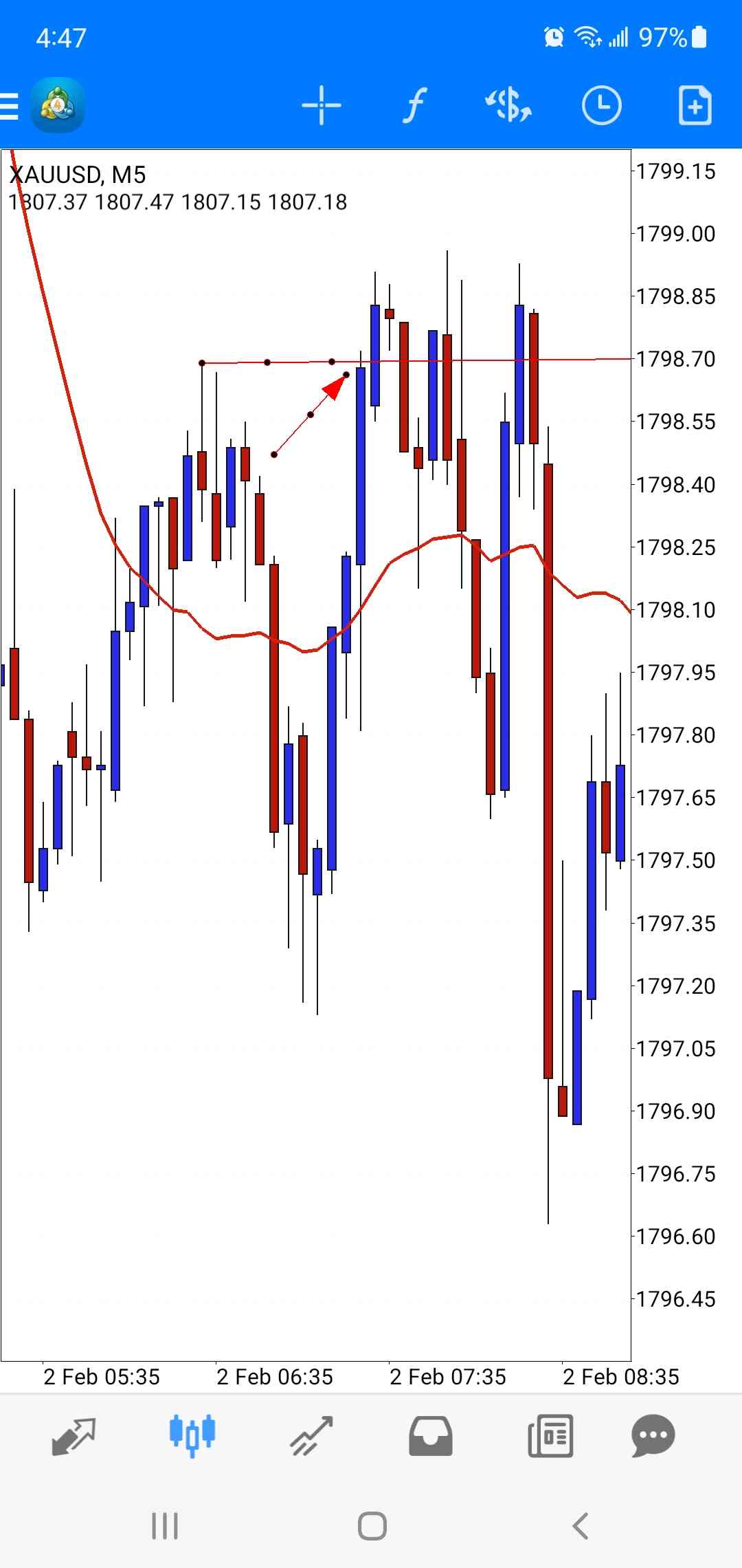 Screenshot_20220202-164752_MetaTrader 4.jpg