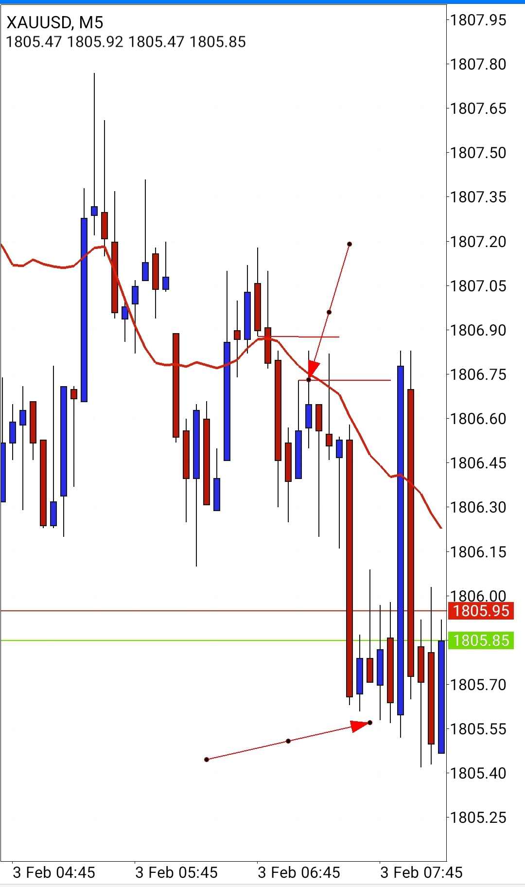 Screenshot_20220203-011850_MetaTrader 4.jpg