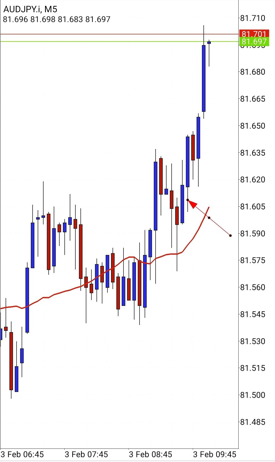 Screenshot_20220203-030024_MetaTrader 4.jpg