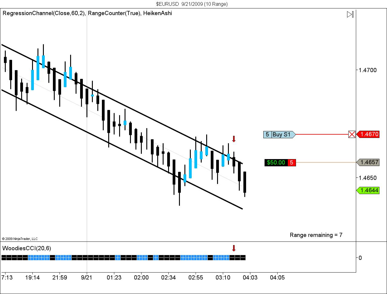 $EURUSD  9_21_2009 (10 Range).jpg