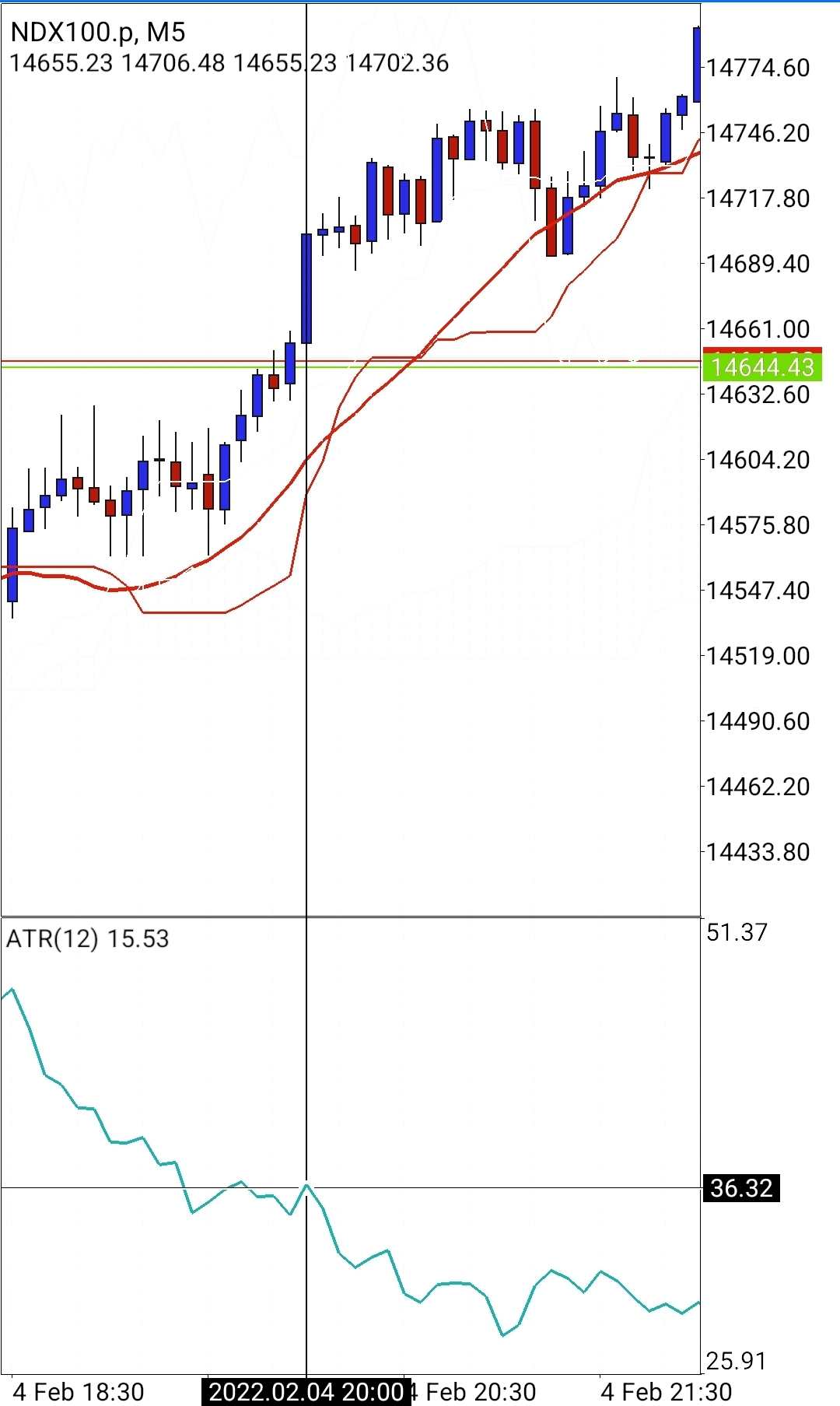 Screenshot_20220205-172638_MetaTrader 4.jpg