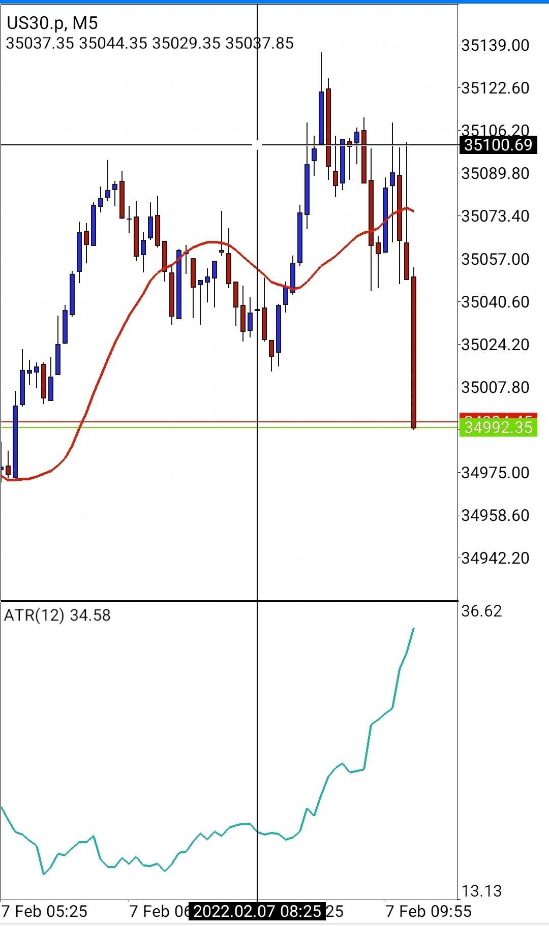 Screenshot_20220207-031815_MetaTrader 4.jpg