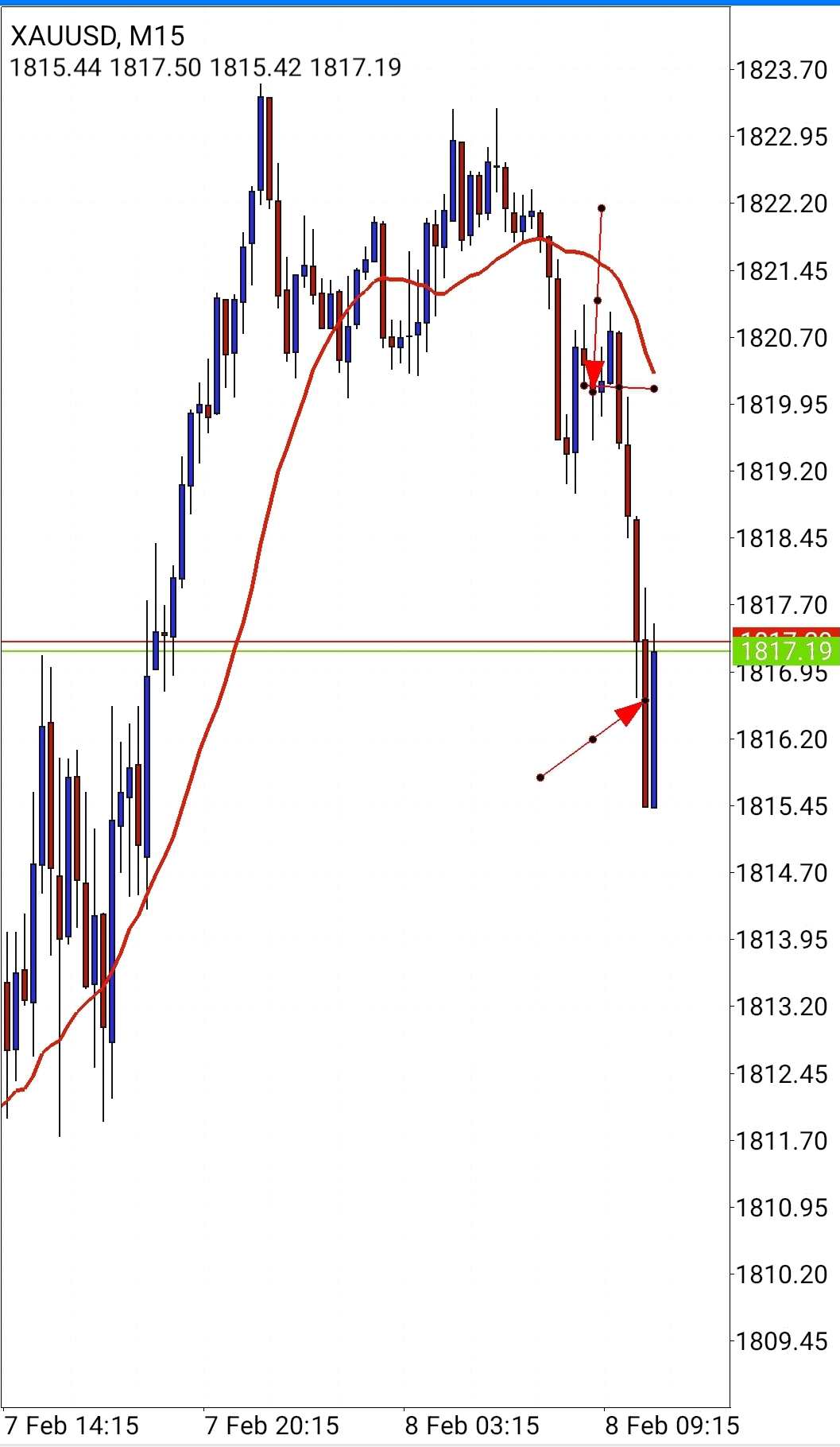 Screenshot_20220208-025723_MetaTrader 4.jpg