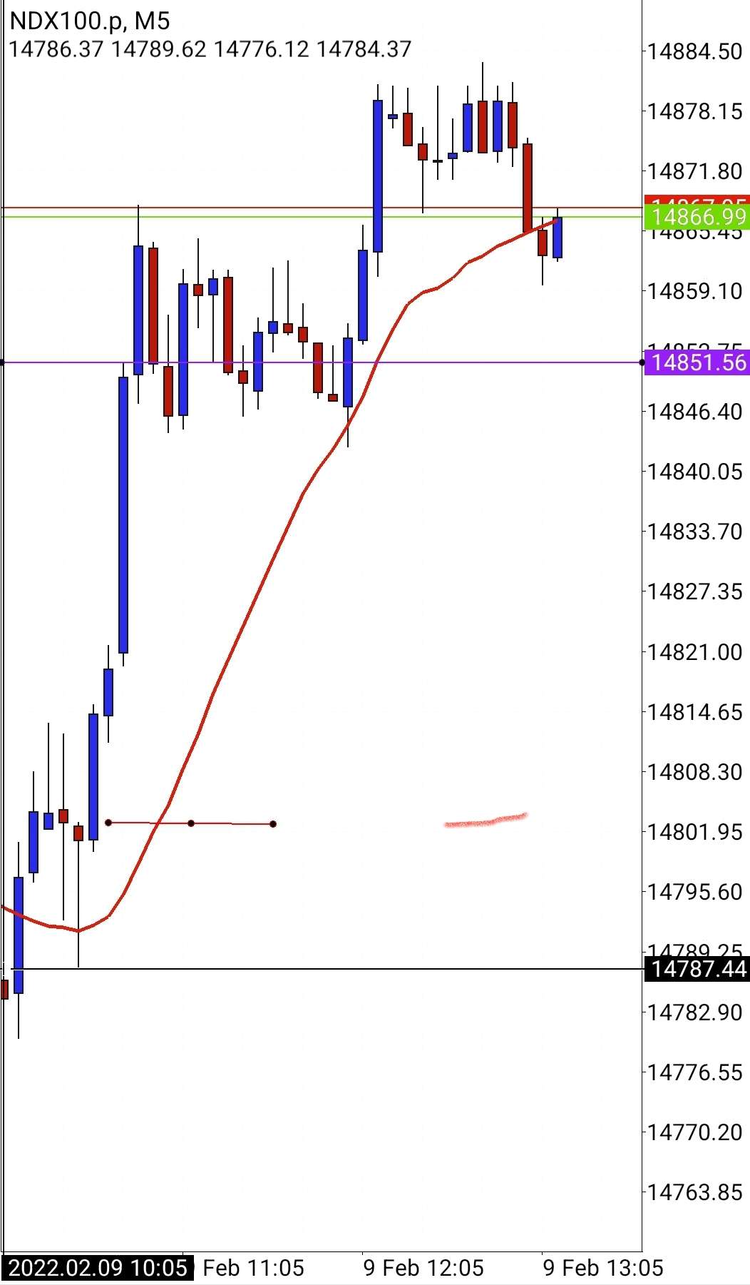 Screenshot_20220209-061311_MetaTrader 4.jpg