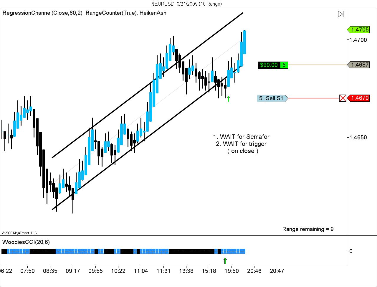 $EURUSD  9_21_2009 (10 Range).jpg
