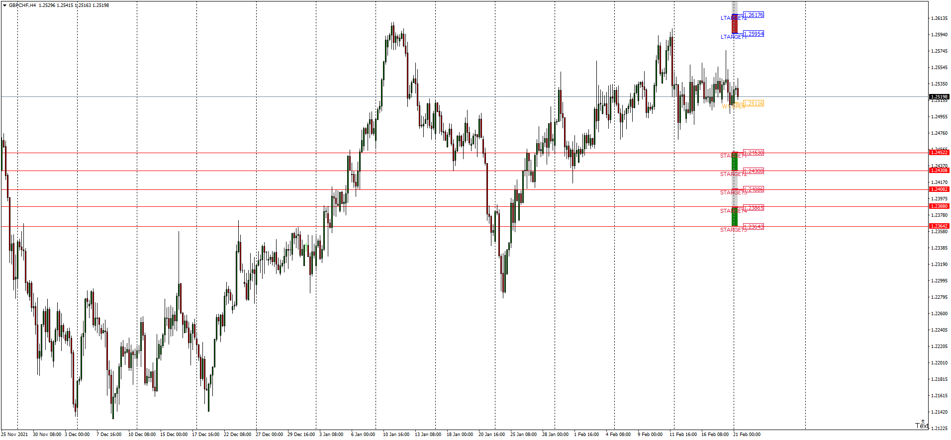 gbpchf-h4-hugo-s-way (1).png