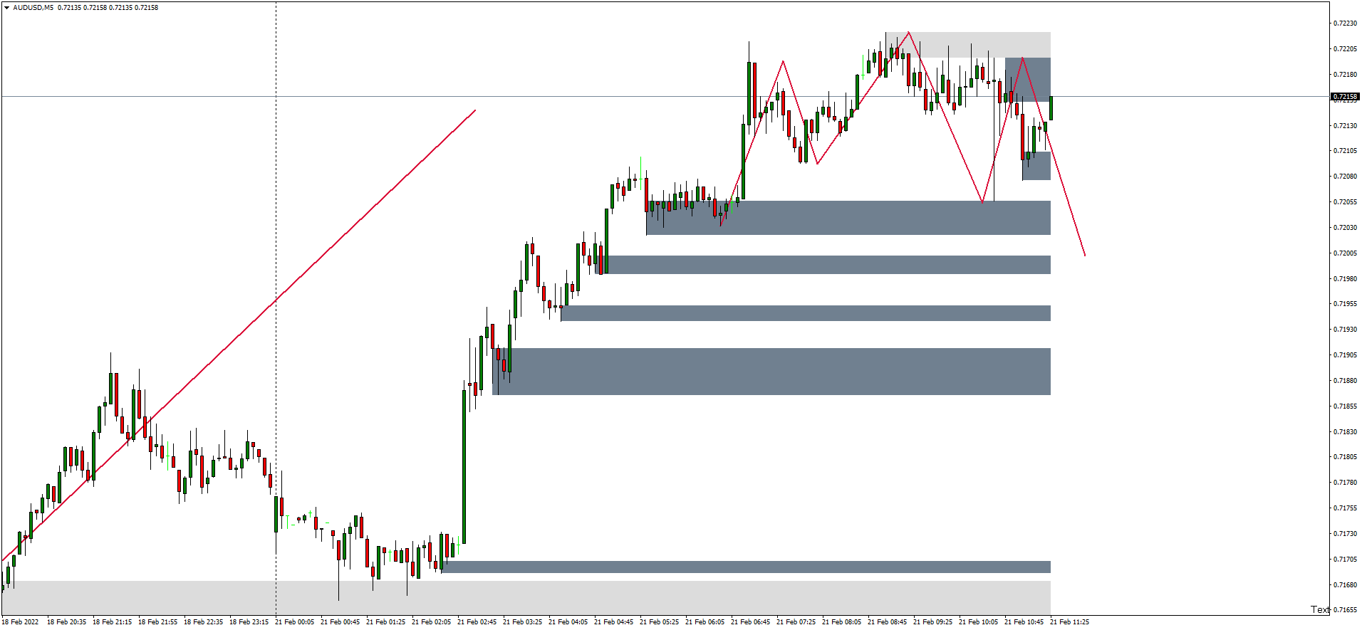 audusd-m5-hugo-s-way.png