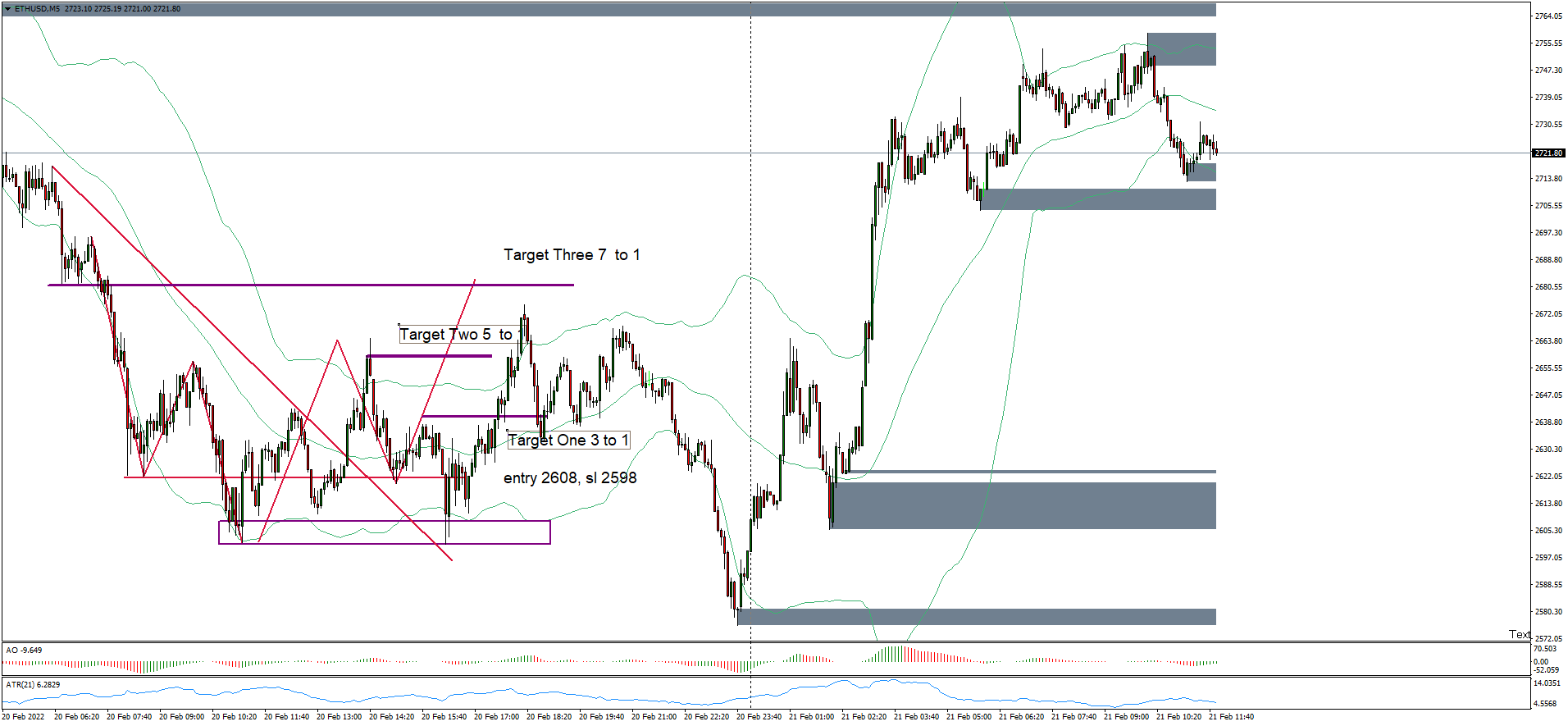 ethusd-m5-hugo-s-way (1).png