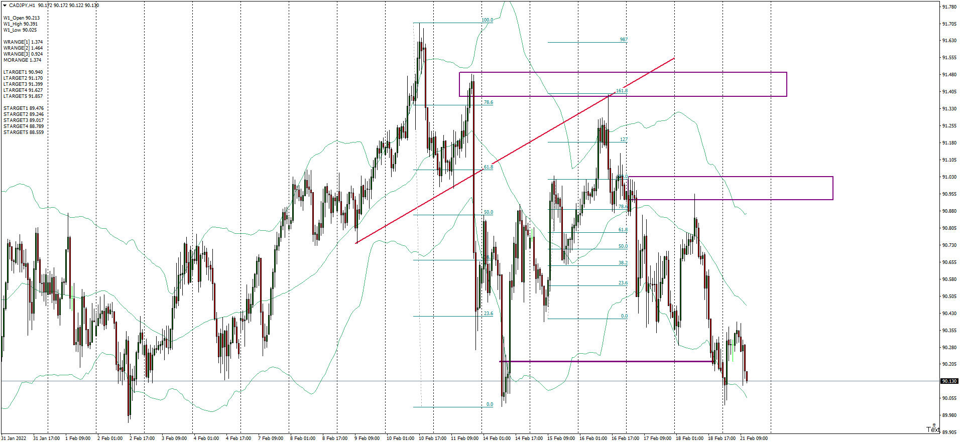 cadjpy-h1-hugo-s-way (1).png