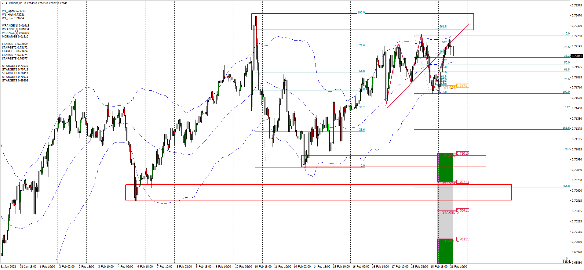 audusd-h1-hugo-s-way (1).png