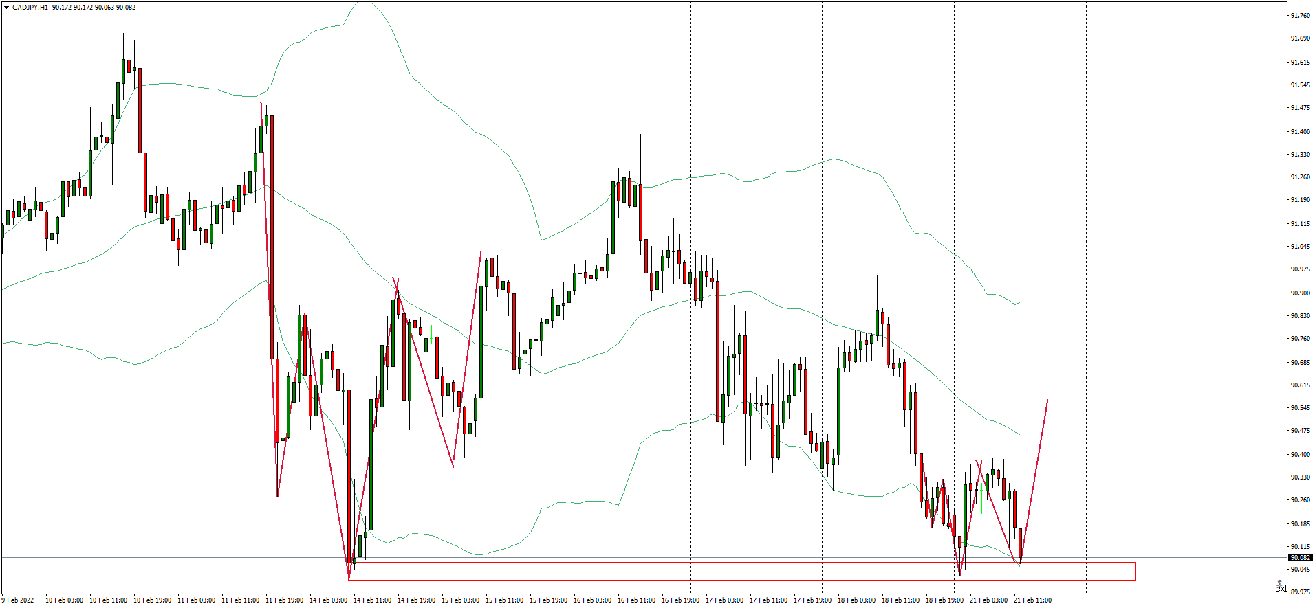 cadjpy-h1-hugo-s-way-2.png