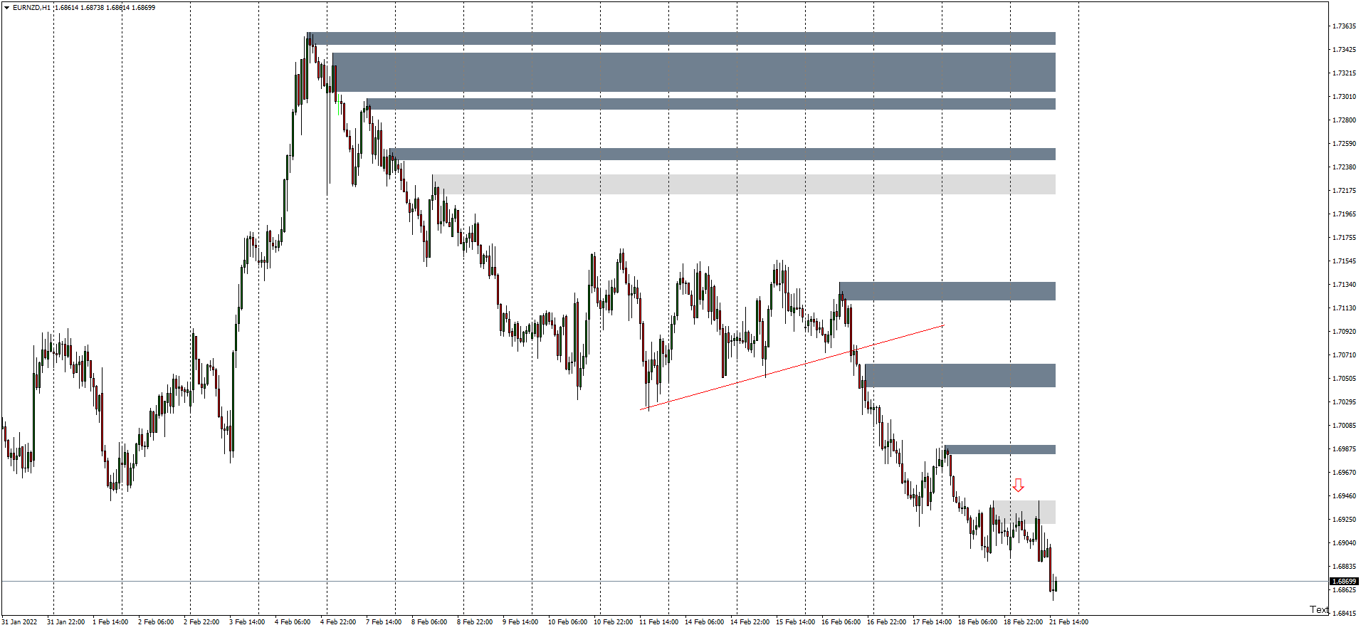 eurnzd-h1-hugo-s-way.png
