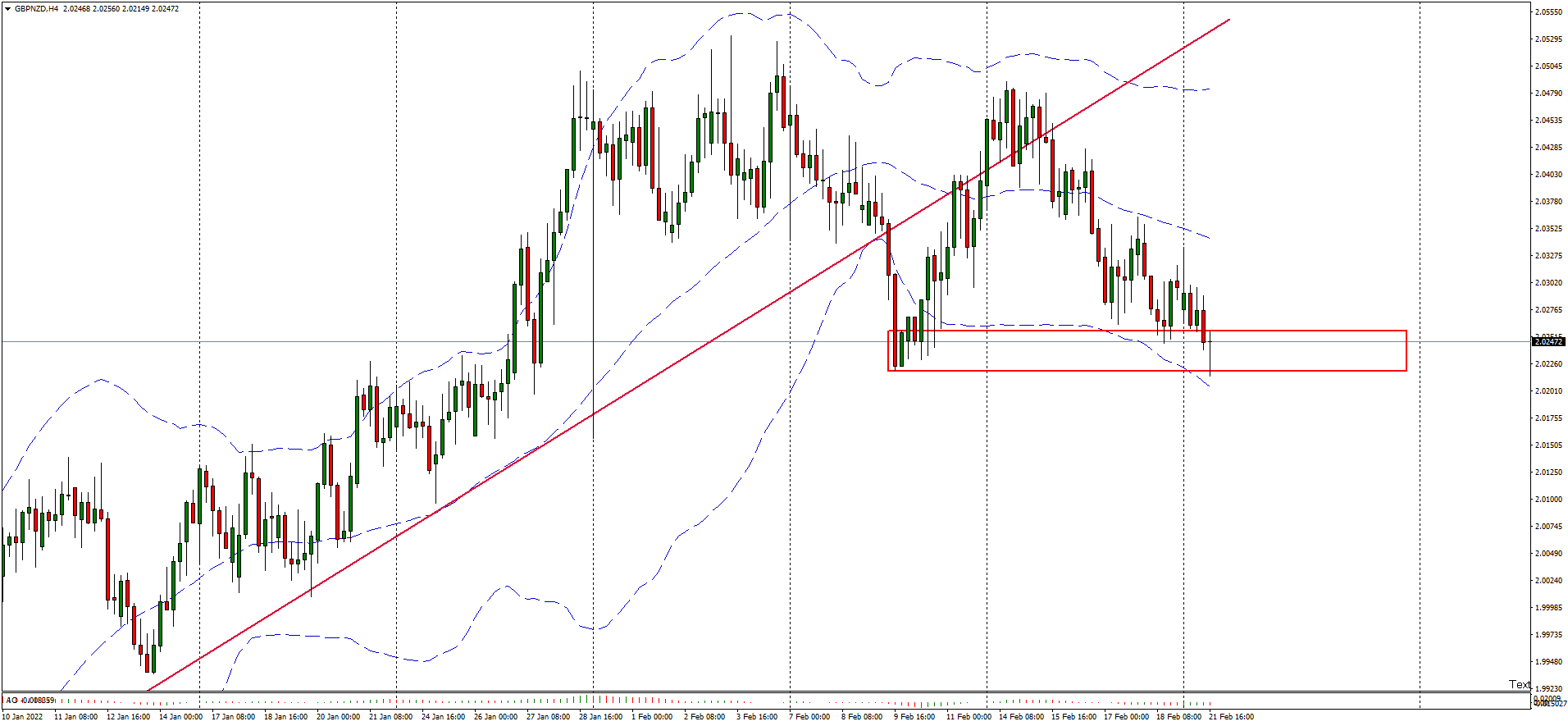 gbpnzd-h4-hugo-s-way.png