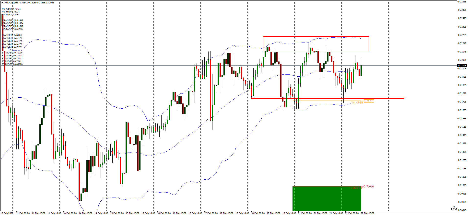 audusd-h1-hugo-s-way (2).png