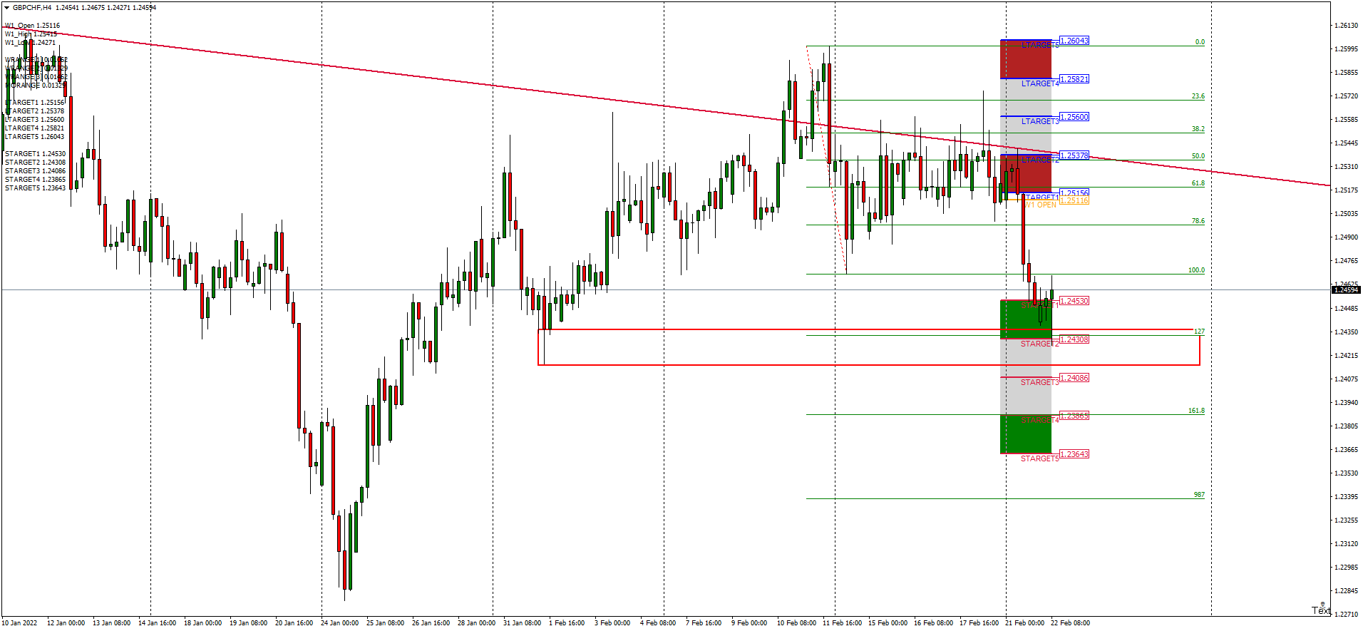 gbpchf-h4-hugo-s-way (2).png