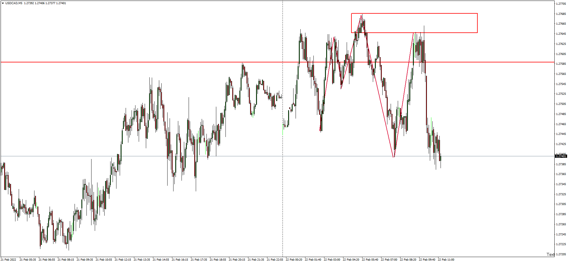 usdcad-m5-hugo-s-way.png