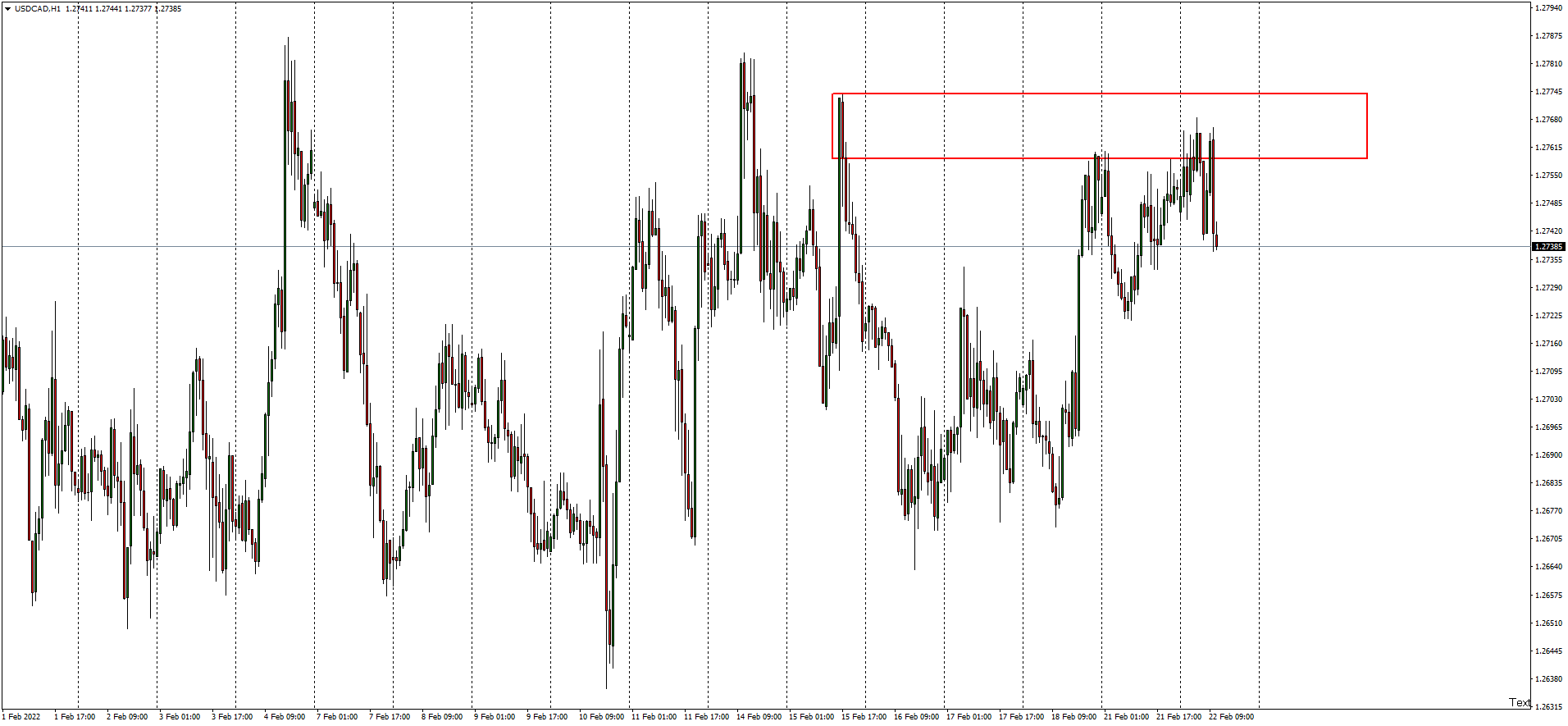 usdcad-h1-hugo-s-way.png