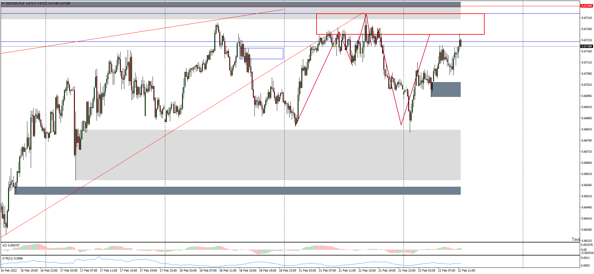 nzdusd-m15-hugo-s-way.png
