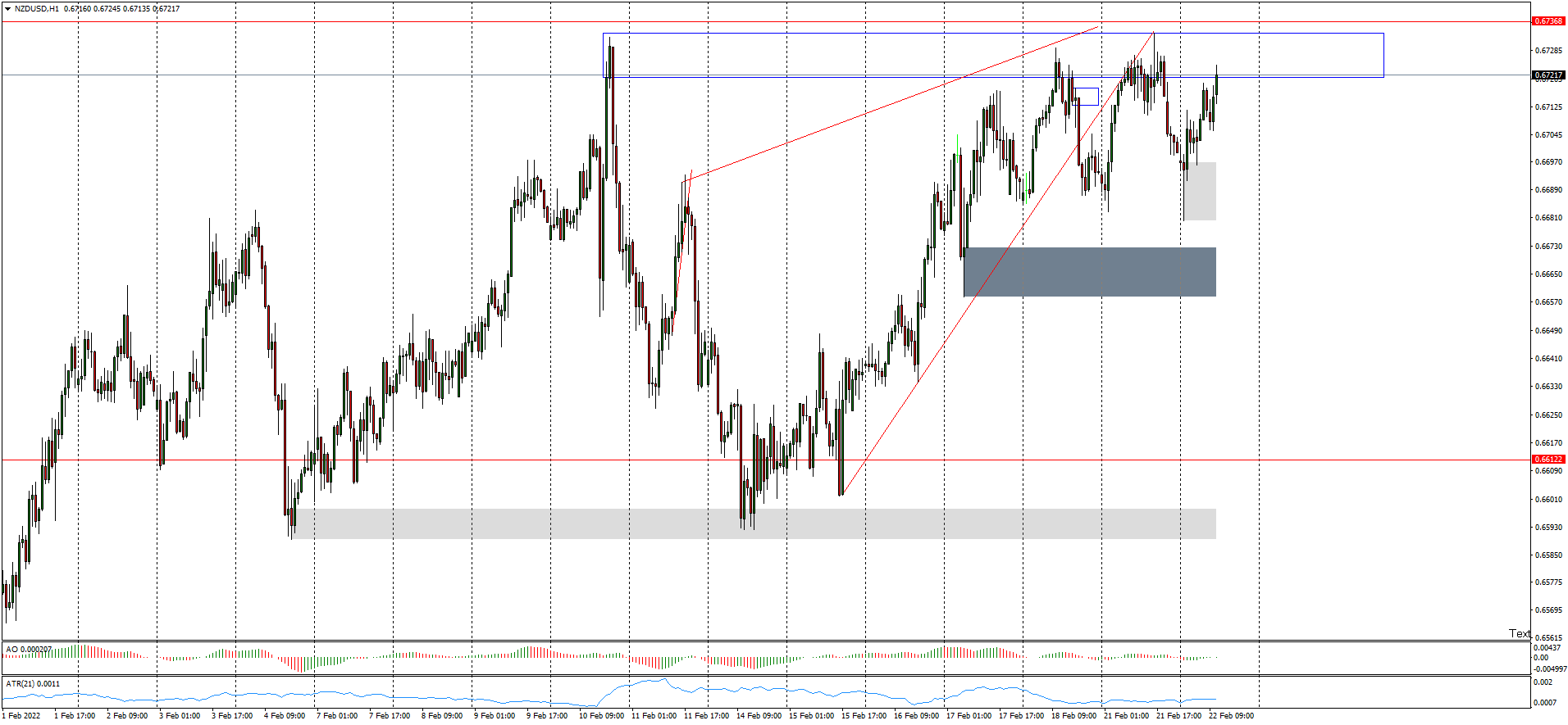 nzdusd-h1-hugo-s-way.png